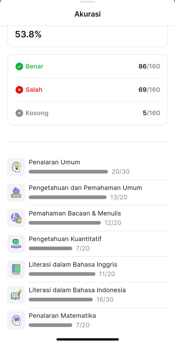 koppiezoo's tweet image. puji Tuhan semakin mendekati skor 600 walau masih jauhh. n proud of me, pk dan pm benernya sampai 7 dah ga stuck 5 ke bawah wekeke

semogaa semakin meningkat dan semakin gacor diriku inii #keepstrong 💗🫶🏻✨