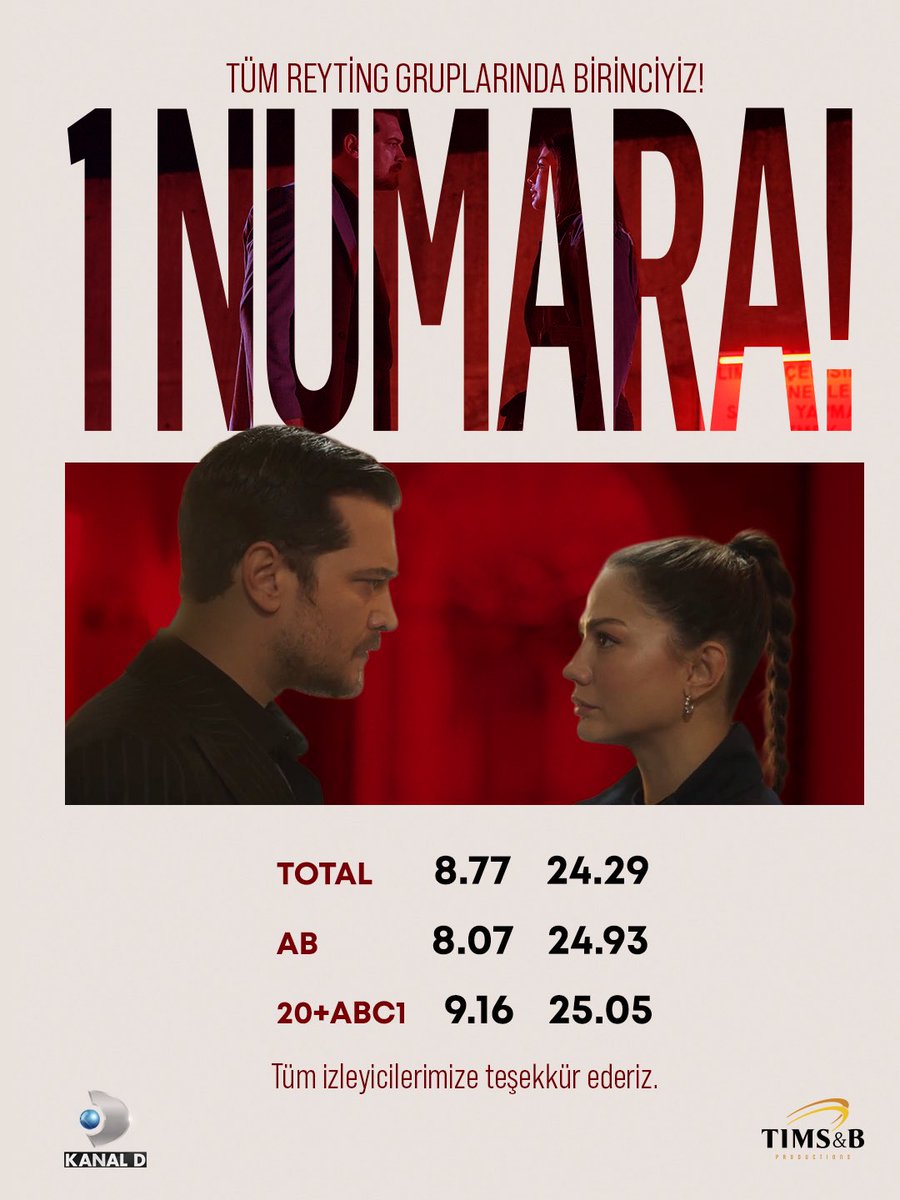 Tüm reyting gruplarında birinciyiz! 🏆♥️

İzleyicilerimize teşekkür ederiz.

@kanald <a href="/timsandb/">TIMS&B Productions</a>