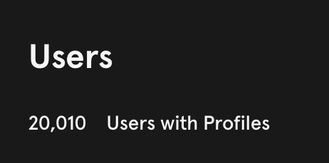 20K Unique users have tried our app till date!