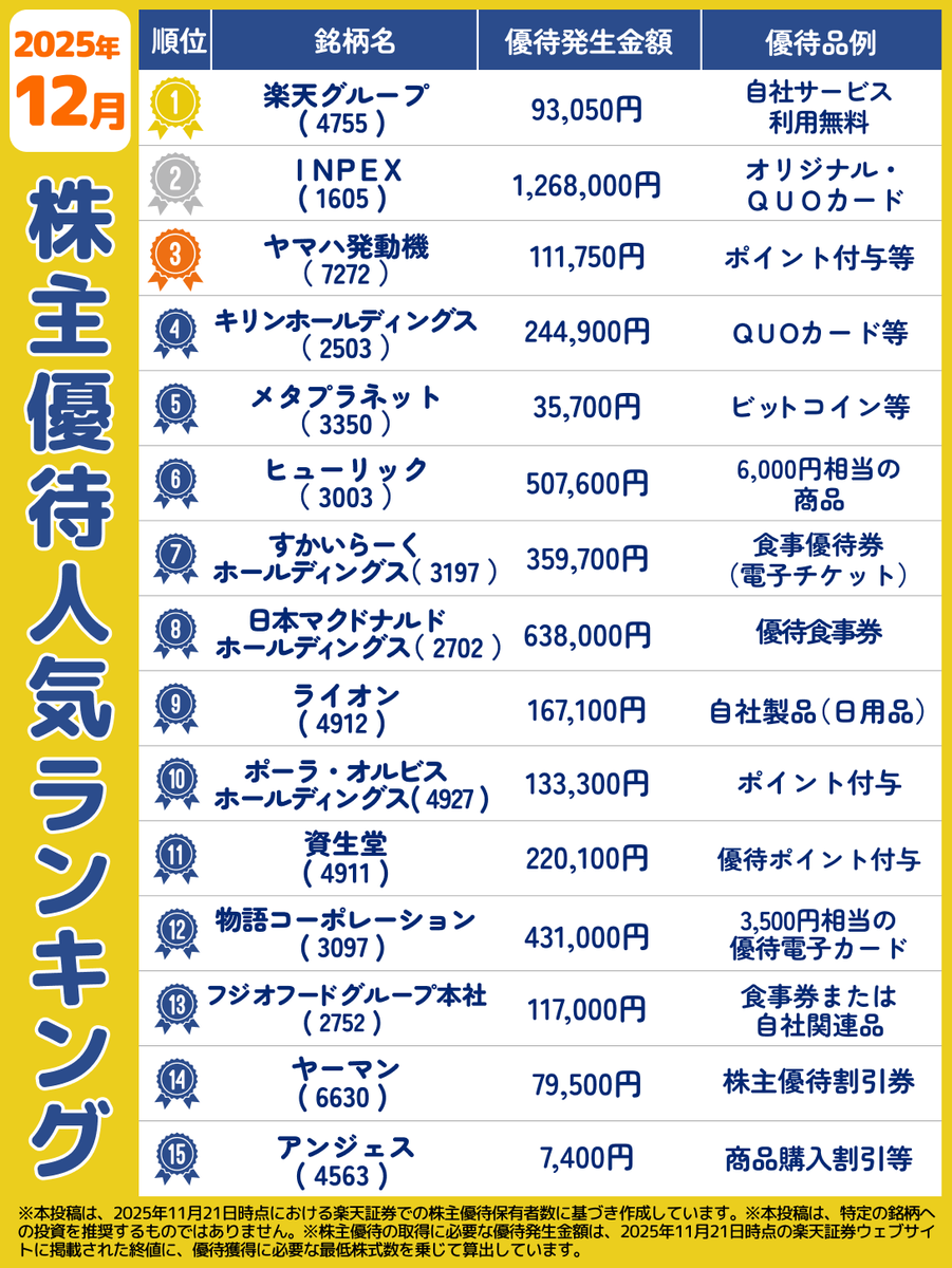 権利 確定 日 12 月