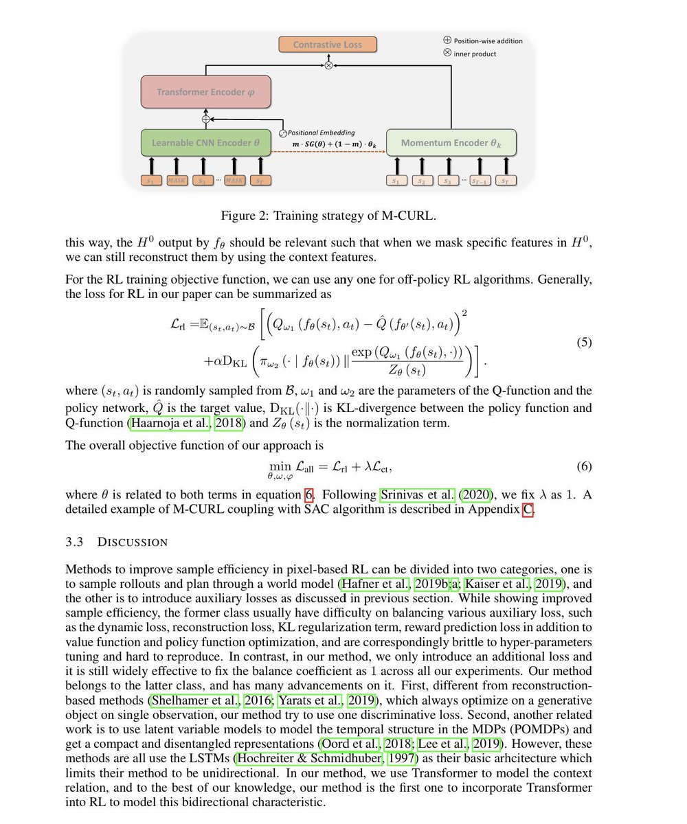 gp_pulipaka's tweet photo. Jacobian Matrix Meets Contrastive Loss for Generalization in Reinforcement Learning! #BigData #Analytics #DataScience #AI #MachineLearning #Mathematics #IoT #IIoT #PyTorch #Python #RStats #TensorFlow #JavaScript #CloudComputing #ReinforcemenLearning #Mathematics #Serverless #DataScientist #Linux #Programming #Coding #100DaysofCode
https://t.co/MeiKEJBupW
https://t.co/IfhzyK7Pr6