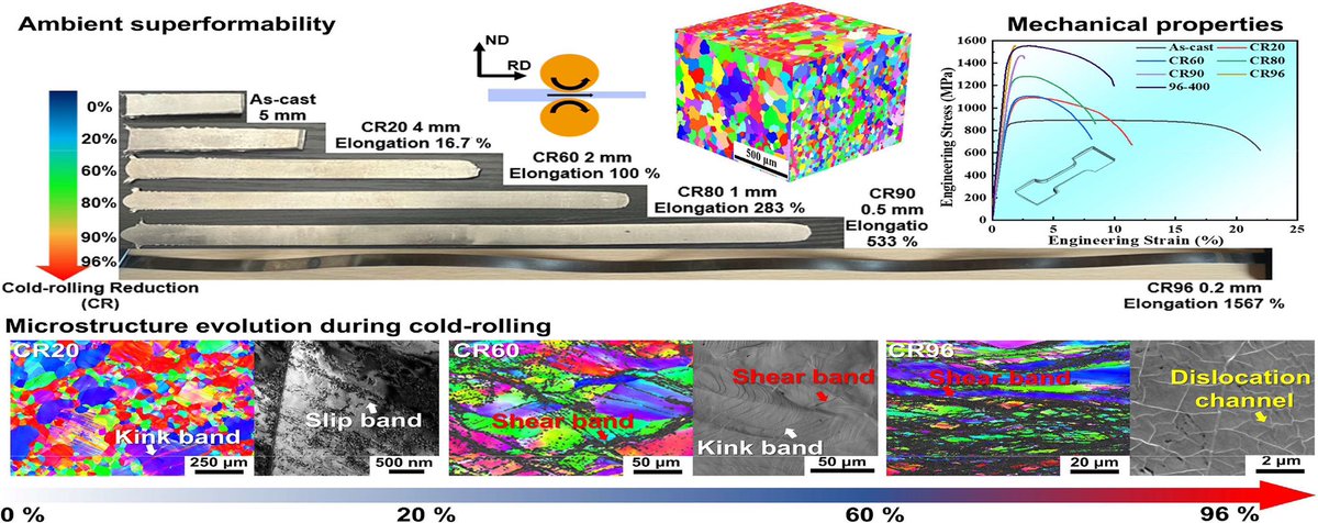 Journal of Materials Science & Technology tweet media