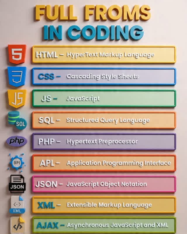 Techbrother001's tweet image. Full Froms in Coding.
#htmlcssjavascript #webdevelopment #coding #virałpost #viralpost2025シ