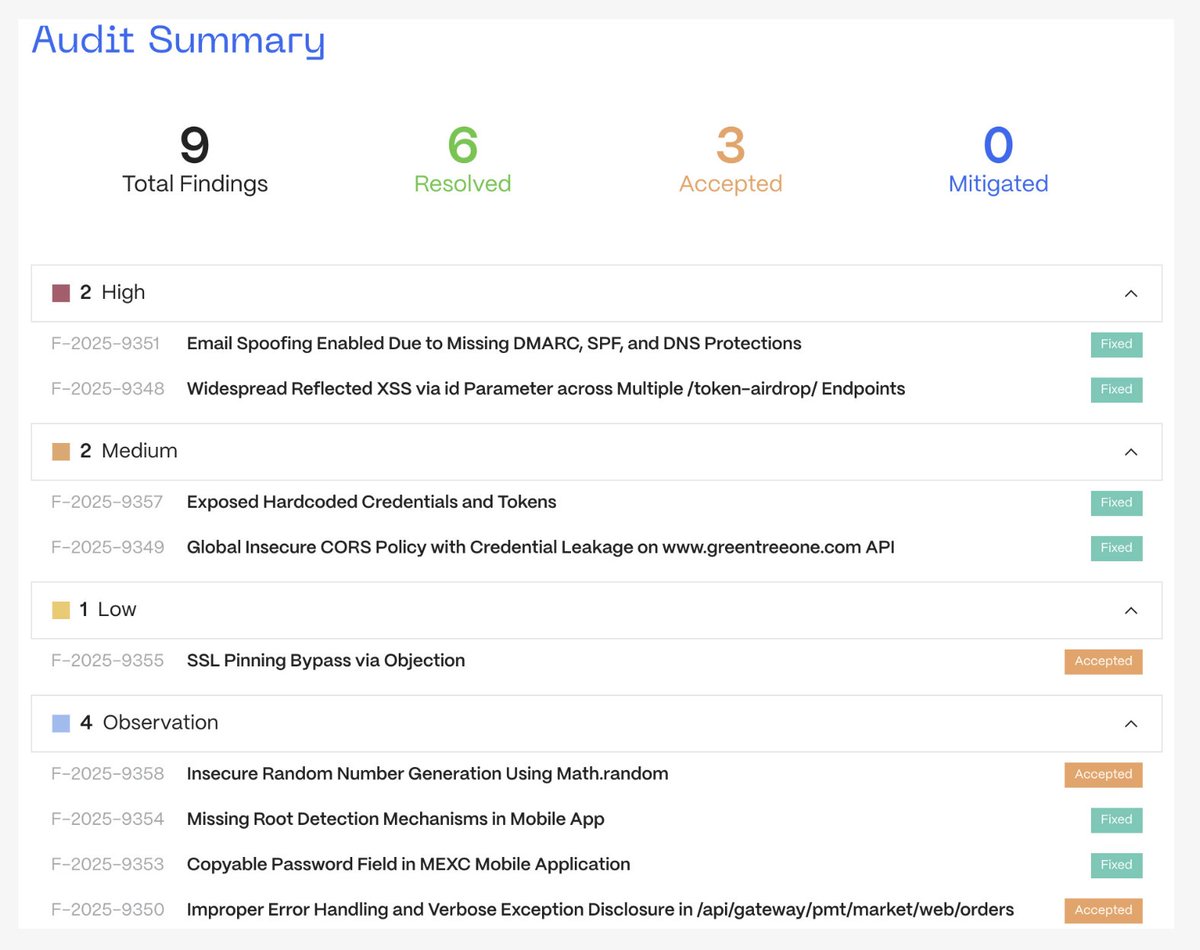Did you know that #MEXC has been working with HACKEN since the beginning of the year and doing platform testing? 💡

Here you can find the various platform security audit logs: hacken.io/case-studies/m…
<Not #CancelMEXC #MEXCScam #CancelMEXC>