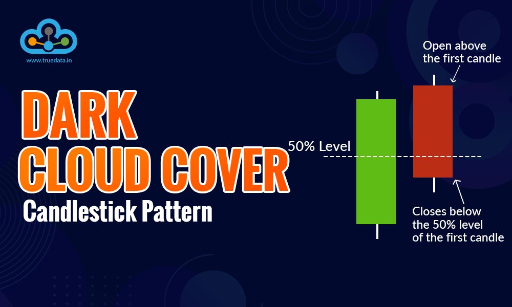 truedata1's tweet image. Dark Cloud Cover Candlestick Pattern
Technical analysis of stocks can often feel like navigating a maze of price and volume movements. 

Read More : tinyurl.com/ympwpcwa

#truedata #darkcloudcover #candlestickpattern #technicalanalysis #stockmarketindia #tradingtips