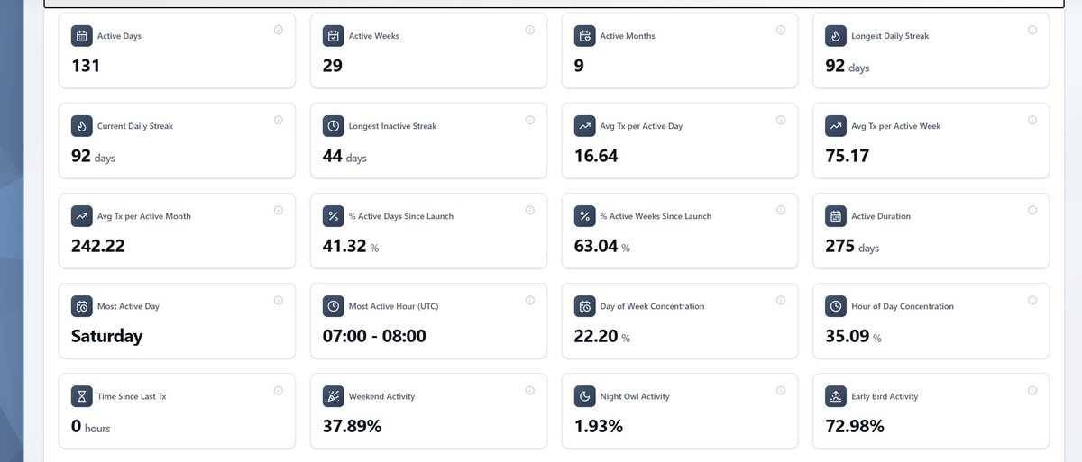 Blockchain Games Task 3 is now available📢📢

Welcome to Game 3. Your mission is simple. Complete all 5 tasks and verify each one. Once all tasks are verified, submit the quest and receive 100 points. Take your time, enjoy the process, and win the game. Good luck.