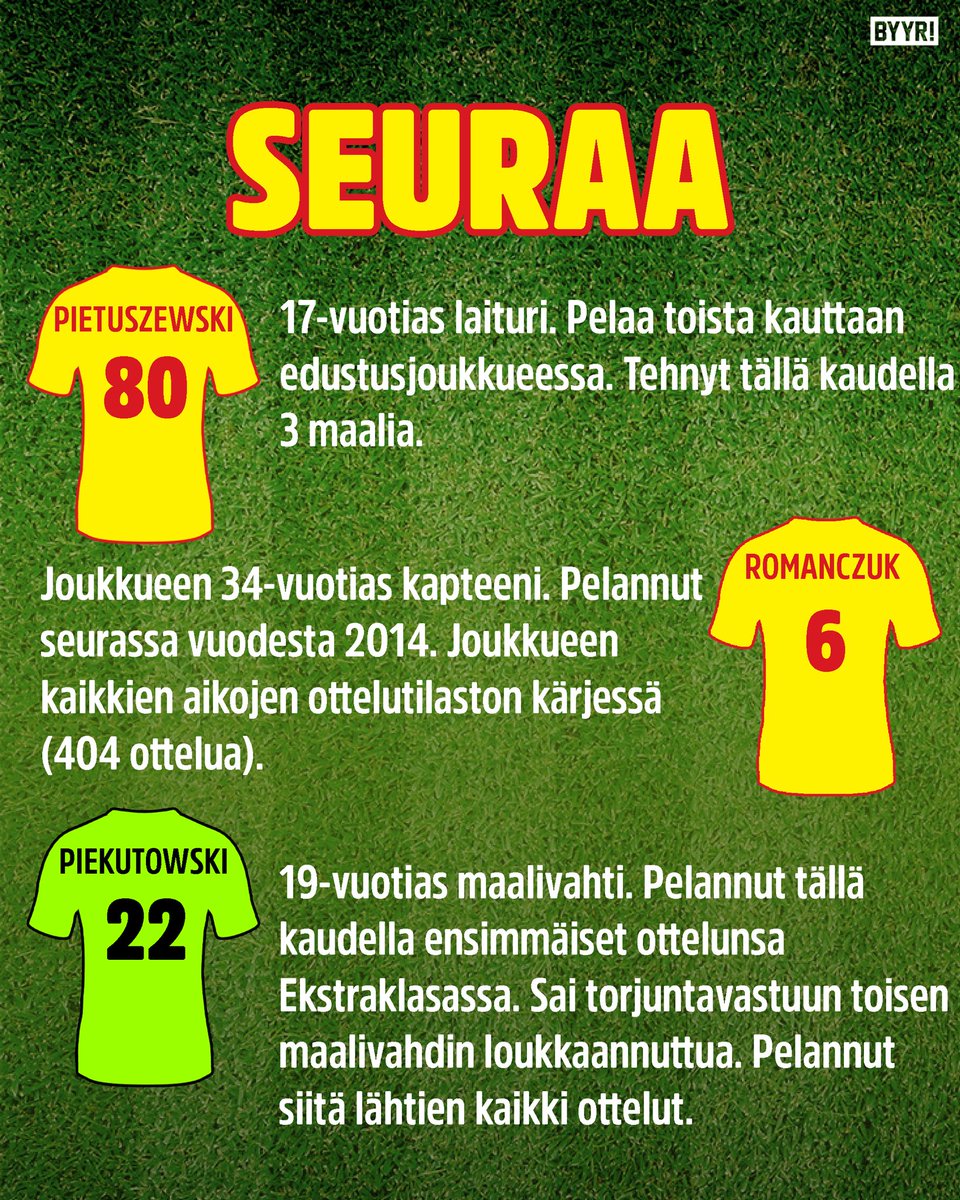 ⚫️🟡KuPS pelaa tänään Konferenssiliigan ottelun Puolassa🇫🇮🇵🇱 Vastaan asettuu Jagiellonia Białystok.