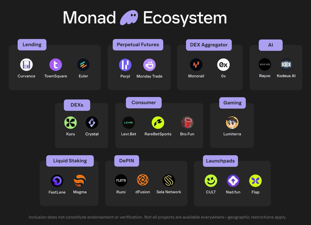 EcosystemMonad's tweet image. Who’s missing here? 🤔