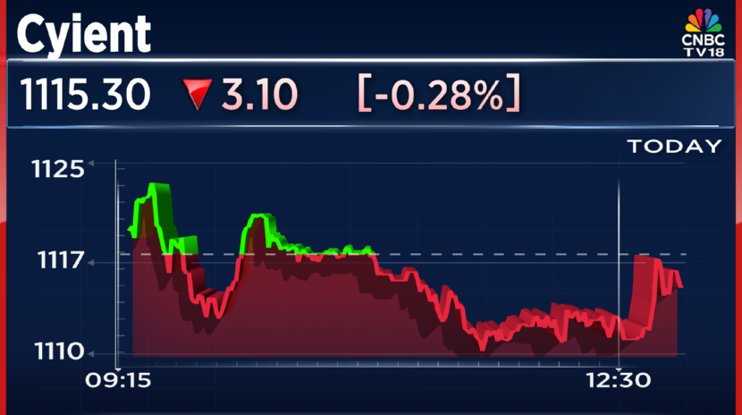 CNBCTV18Live's tweet image. #JustIn | #Cyient expands partnership with #CNHIndustrial to advance autonomous solutions