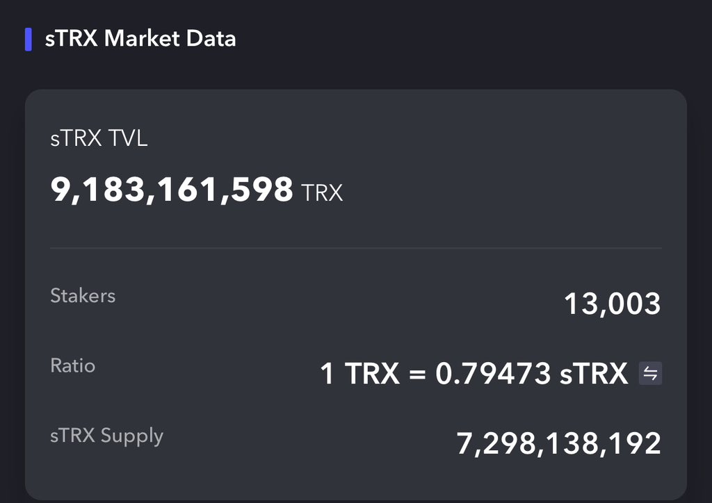 Defi_lord002's tweet image. 🚀 Unlock Double Rewards — Your TRX Is Ready to Work Harder for You

The next level of earning on TRON is here, and it’s simpler, smarter, and more rewarding than ever. 

By staking your #TRX to mint #sTRX, you unlock dual yield streams through #JustLendDAO giving your assets