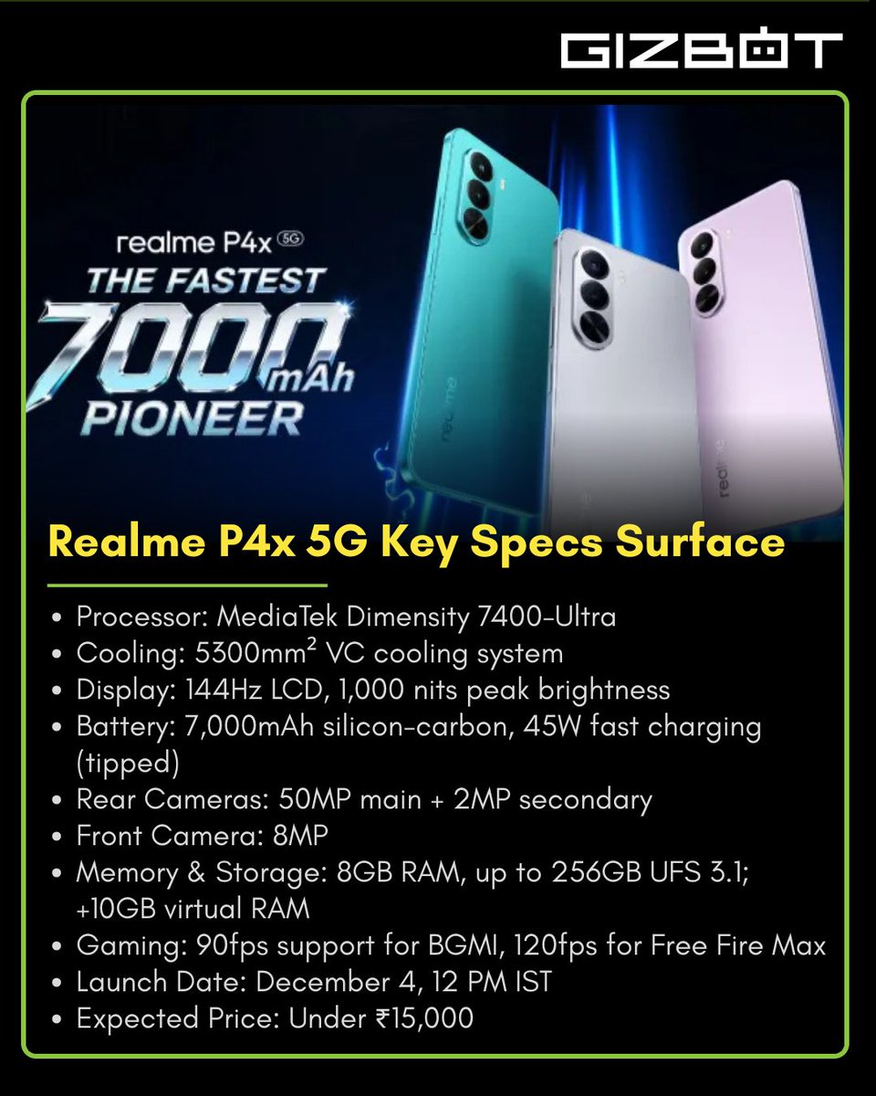 gizbot's tweet image. Realme P4x 5G Specs &amp;amp; Gaming Features Revealed Ahead of India Launch

#REALME #RealmeP4 #smartphone #technews #TechInnovation