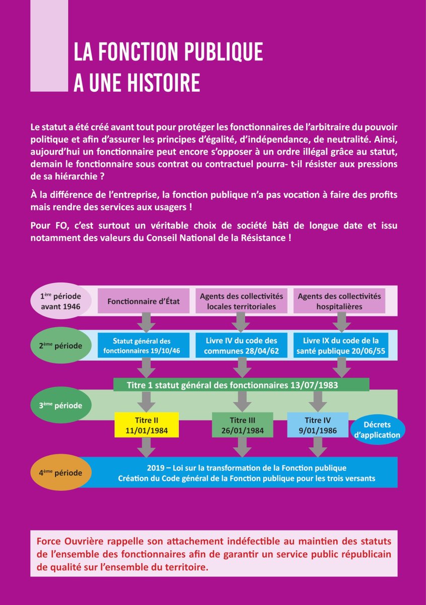 force_ouvriere's tweet image. [#SOS #Fonctionpublique]

FO rappelle le rôle essentiel de la FP dans un documt qui éclaire sur différents sujets la concernant afin de mieux comprendre son évolut° de contredire les fausses info.

Le Service public a une #histoire: pour en savoir plus &amp;gt;&amp;gt;force-ouvriere.fr/sos-services-p…