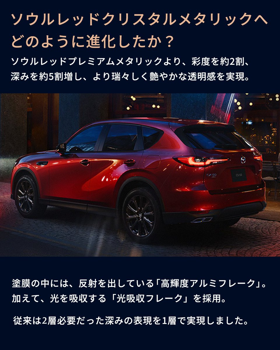 ◇Body Color Story◇ マツダの歴史において、赤は欠かすことの