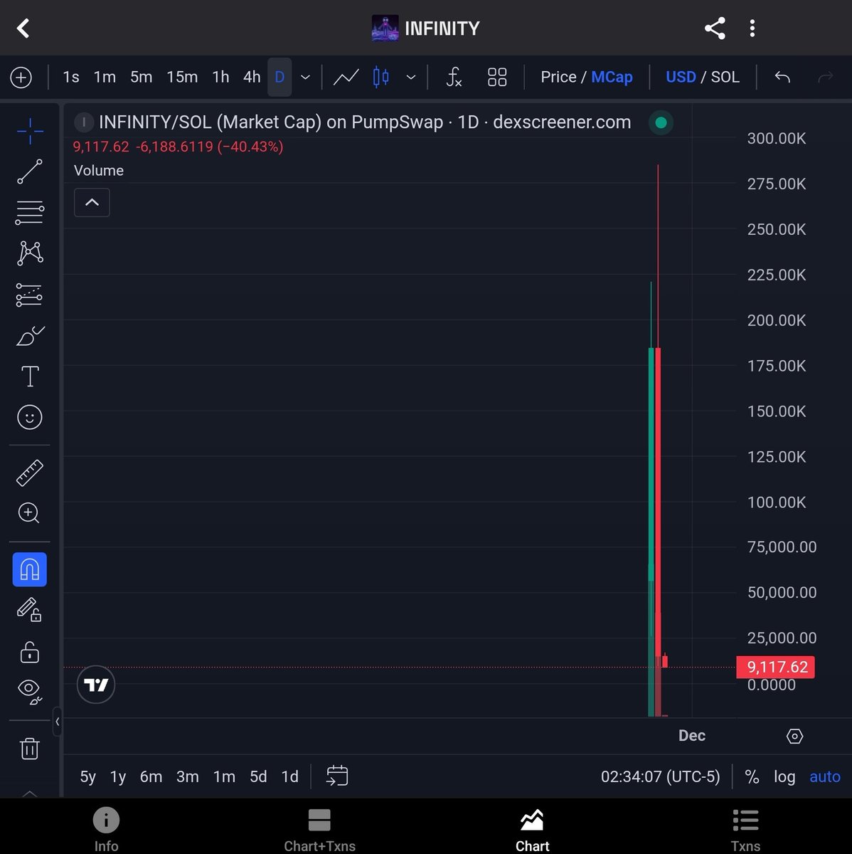 Those who hold #blackcoin will be rewarded.

Those who rotate for the newest shiny scam like #infinity will miss out.