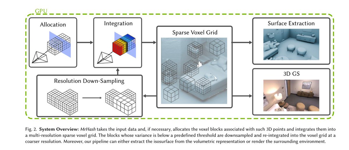 论文链接:https://t.co/V3a3Wtca6F
项目链接:https://t.co/1Jq3S3lK5p