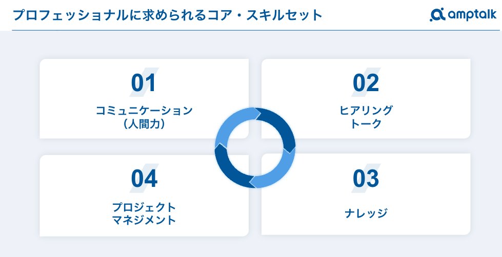 兼原 良太 | アンプトーク | Sales Enablement tweet media