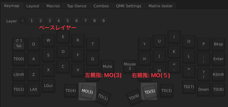 mh_mobiler's tweet photo. 親指2キーで、ロータリエンコーダーの右回し/左回しをレイヤーで再現するTipsです。
左親指を押すとレイヤー3、右親指を押すとレイヤー5へ遷移し、対になる動作を同じ位置に置くことで、押す順番で時計回り/反時計回りを表現できます。
#Cornix #CornixTips #CornixTips4 https://t.co/YjSvaeS5Y1