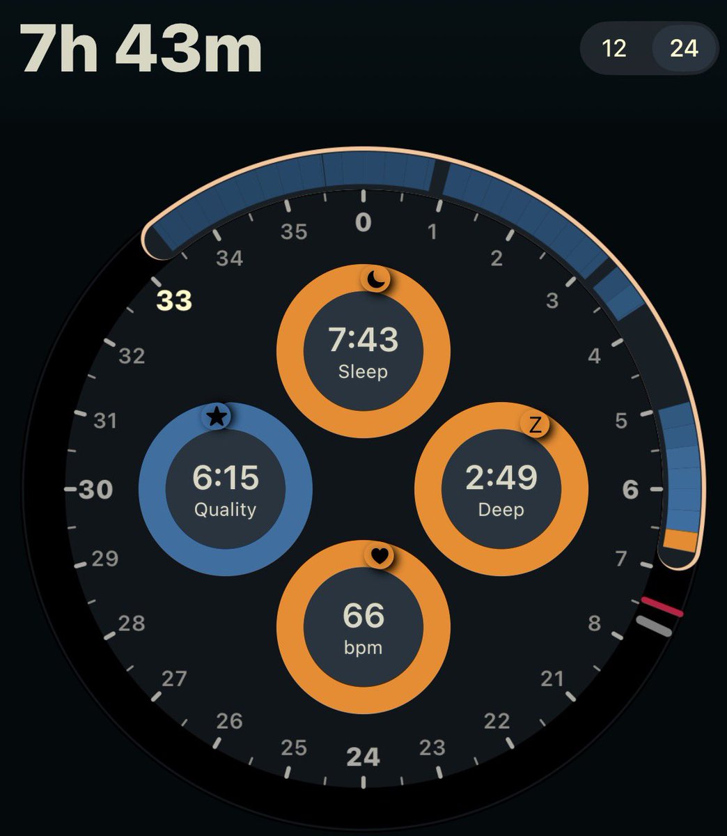 C Hazendonk tweet media