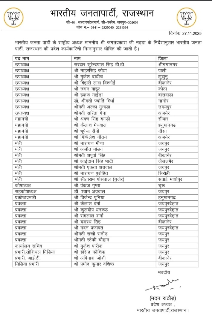 devnamdev99's tweet image. #राजस्थान भाजपा प्रदेश कार्यकारिणी में घोषित सभी महानुभावों को बहुत बहुत हार्दिक बधाई और शुभकामनाएं।
@madanrrathore 
@devjimpatel