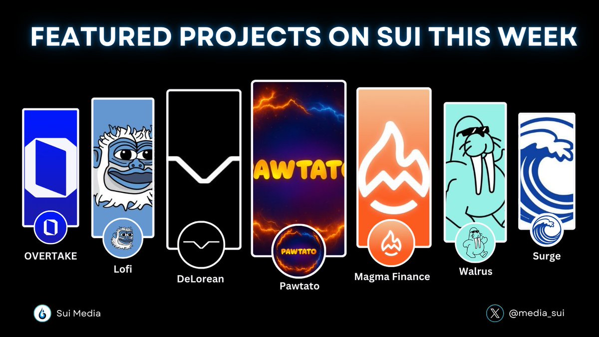 media_sui's tweet image. FEATURED PROJECTS ON SUI THIS WEEK 🚀

$SUI is heating up again! New protocols, rising metrics, real momentum building! 🚀

Which gem are you loading before the breakout? 👀

Like and RT to support us 🙏

#Sui #SuiNetwork #SUI