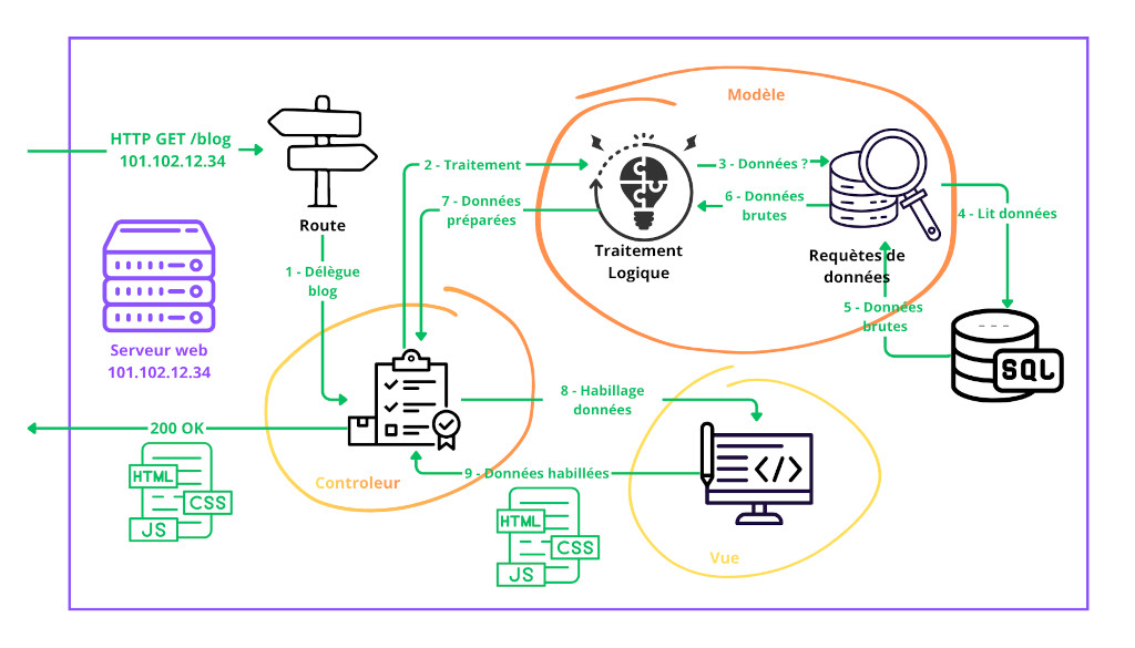 Sukellos73's tweet image. Nouvel article pédagogique Sukellos :

Côté serveur : ce qui se passe après votre clic 
Lire l&apos;article : zurl.co/7azCk 

#wordpressdeveloper #wordpress #web