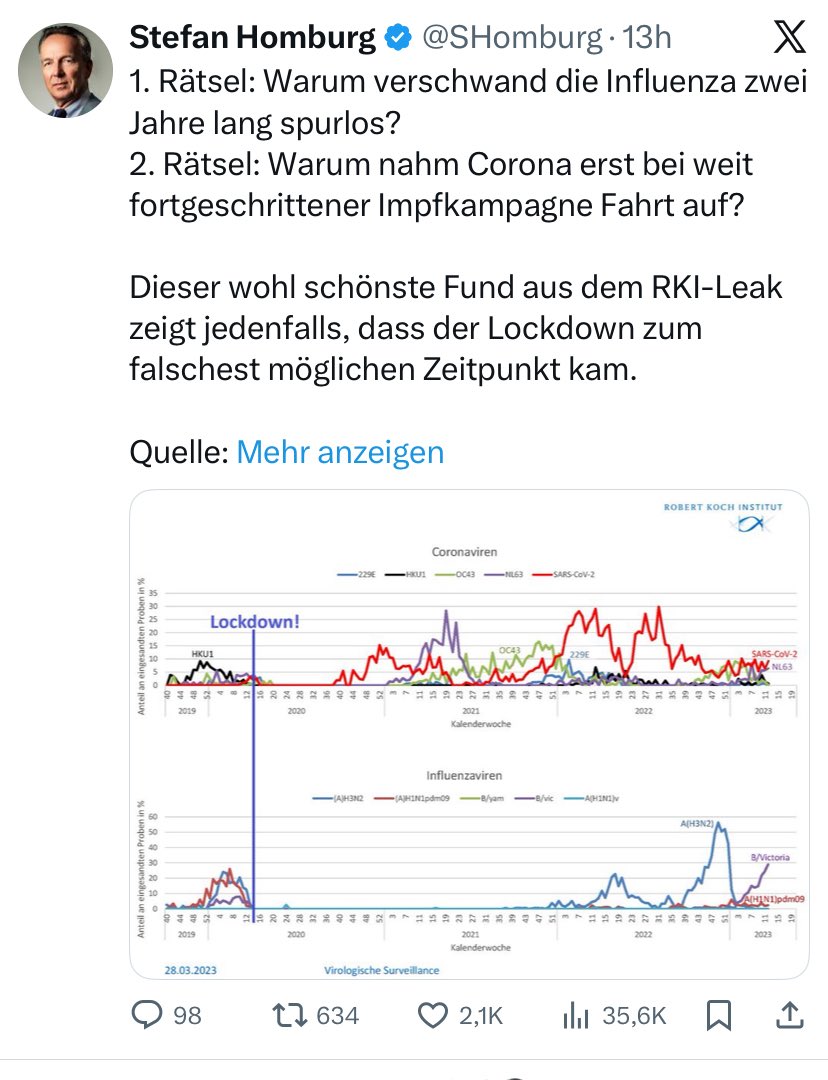Ich weiß, das ist nichts Neues. Ich frage mich trotzdem immer wenn so etwas in meinem X-Feed auftaucht , was in diesem Kopf und den Köpfen der +2.1k liker vor sich geht. Nicht mal der Versuch den eigenen Schwachsinn leidlich realitätskompatibel zu gestalten🤷‍♂️