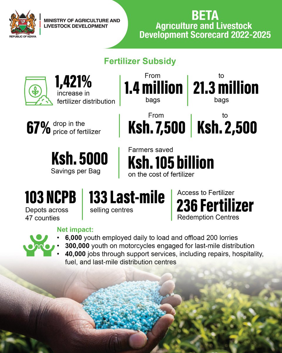 Linet_Onyi's tweet image. At the Enashipai Summit leaders emphasized that the Agri Tech Revolution is making agriculture competitive by using data driven policy to match county interventions with real farmer needs on the ground. #MoALD #AgriNext