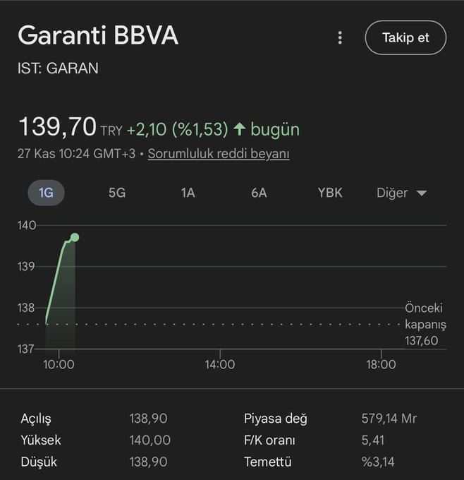 borsa_y's tweet photo. #GARAN hedef 🎯 

#borsa #trade #bist https://t.co/t8aSE089JU