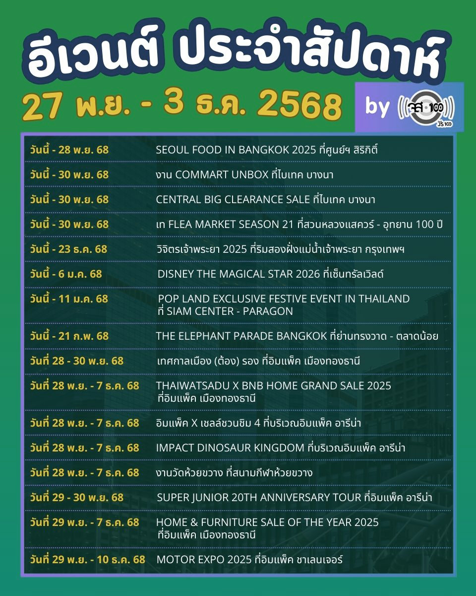 js100radio's tweet image. ✅อัปเดต #อีเวนต์ประจำสัปดาห์ 📌 (ระหว่างวันที่ 27 พ.ย. - 3 ธ.ค. 68)
.
มีอะไรที่น่าสนใจ น่าไปบ้าง..มาดูกันเลย 📸🖼🎨🛍️
.
#JS100 #Event #อีเว้นต์ #Exhibition #นิทรรศการ
