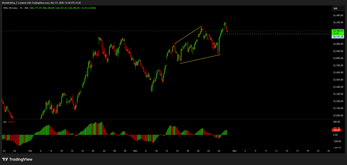 Pro_FinTech's tweet image. #Nifty50 
its behaving nearly the Pattern we forecasted ,  Now its very near to Point of interest it can shoot up immidiately or it can continue go side ways between braketed market levels