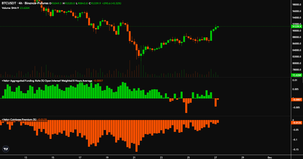 Daan Crypto Trades tweet media