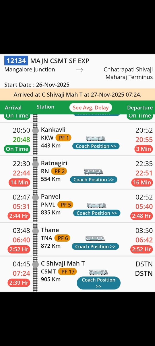 <a href="/Central_Railway/">Central Railway</a> Can we get an explanation as on why this train was delayed by so much time letting 3 other down trains to Overtake this train. Handover to Central Railway was done to ROHA by KRCL at 2 am . <a href="/RailMinIndia/">Ministry of Railways</a> We need an explanation for this suspicious delay from CR.