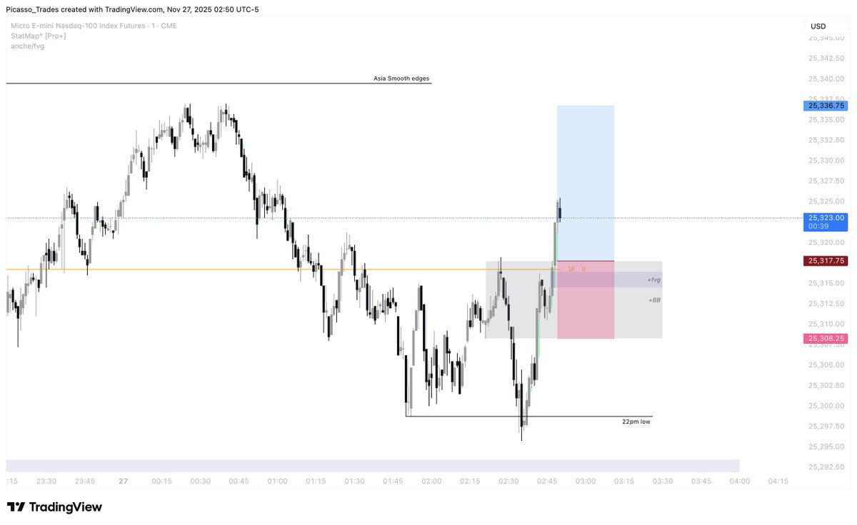 Placed limits on $NQ.