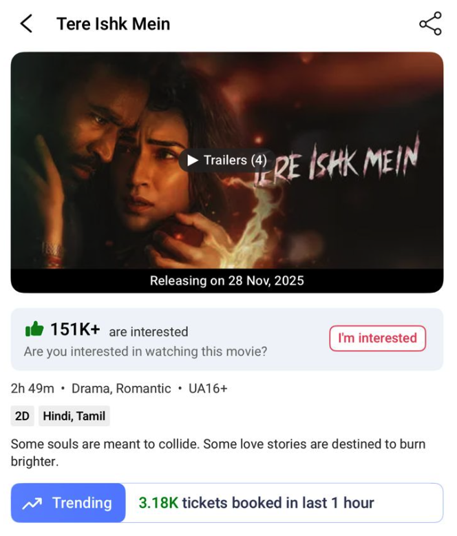 TheRatedAF's tweet photo. PRE-SALES HEAT! π₯
Dhanush & Kriti Sanon's #TereIshkMein is trending strongly! It has sold 48K+ tickets for Day 1 and is trending better than several big films.
Trade experts predict a double-digit opening! π€
#RatedAF #Dhanush #Bollywood #KritiSanon https://t.co/5Pb0HglXLa
