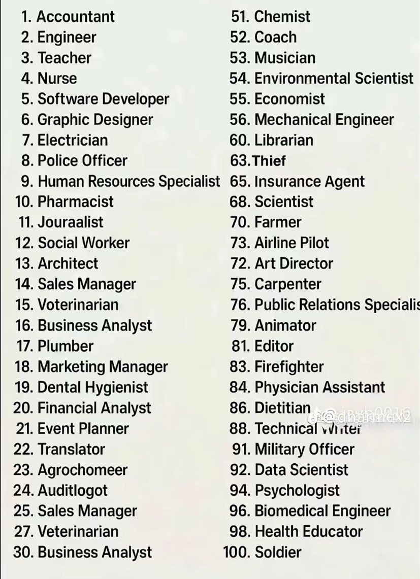 _y3maya's tweet image. If your profession isn’t here, you’re going back to school. Deal?