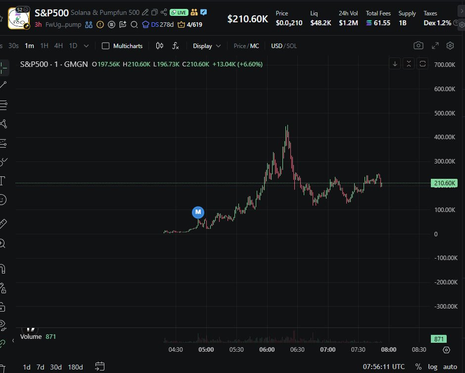 RicK N7777 tweet media