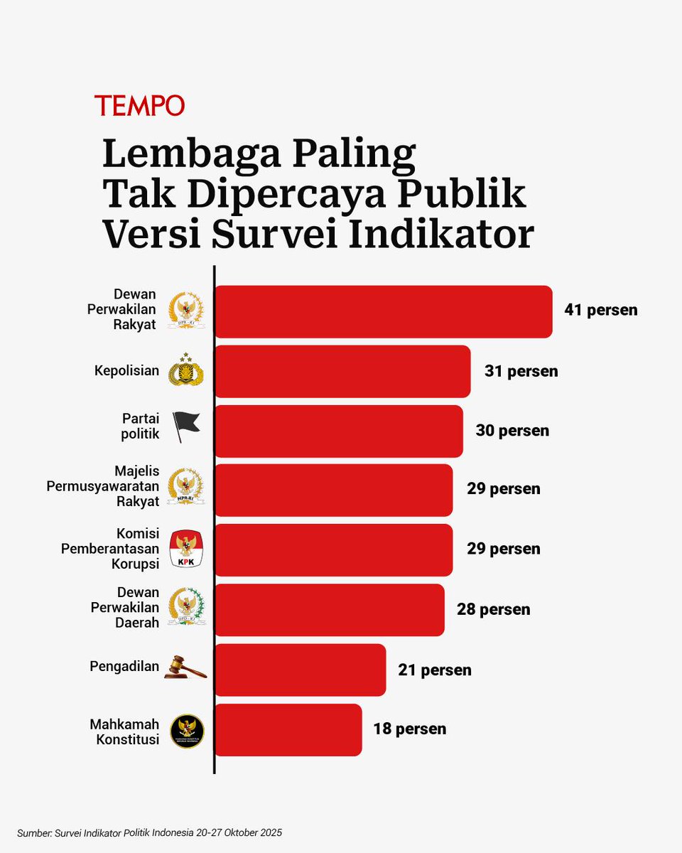Tukang Baso tweet media