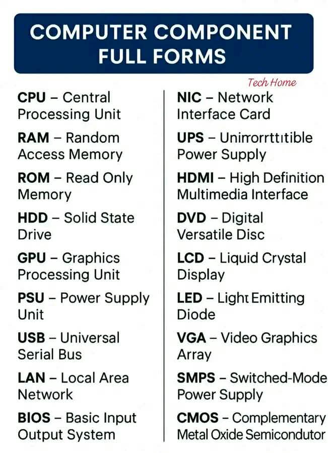 JacquesMuhirwa's tweet image. COMPUTER COMPONENTS FULL FORMS THAT YOU NEED TO KNOW 🙇🙇🙇
