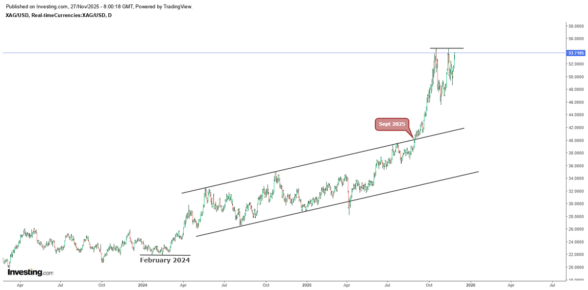 hajiyev_rashad's tweet image. Silver&apos;s next big leg up could be within days if not hours...
