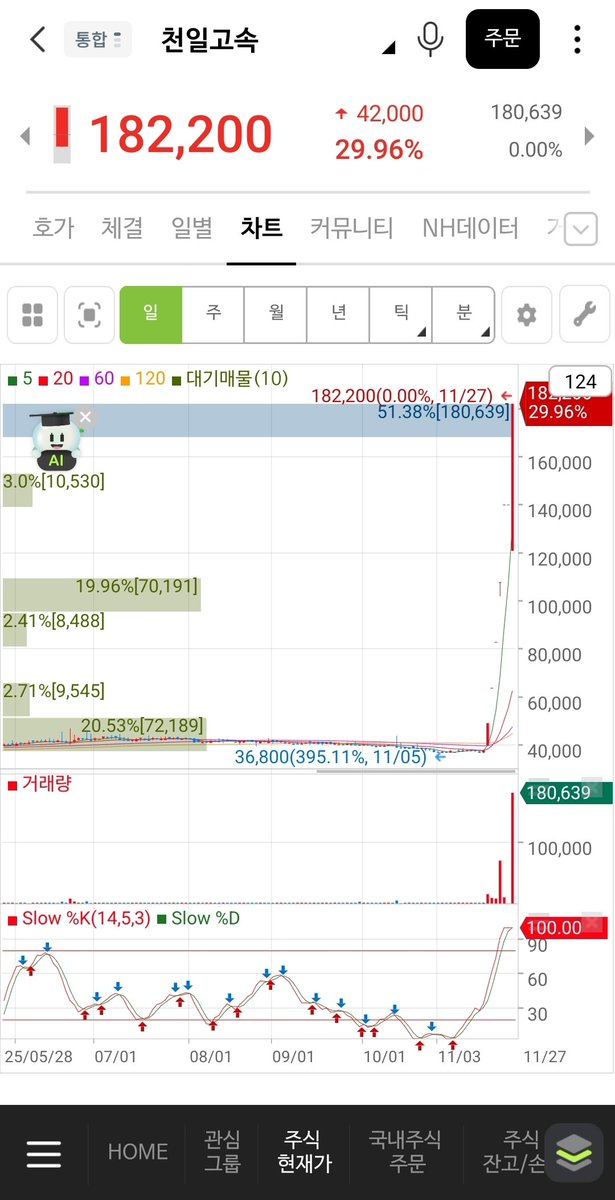 천일고속 급등을 언급한 SNS 이미지
