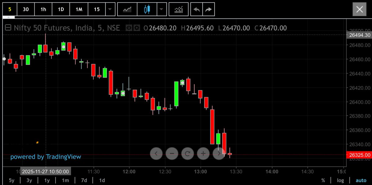 ArrushAdityadev's tweet image. What the hell just happened? 
#shocking #nifty #banknifty