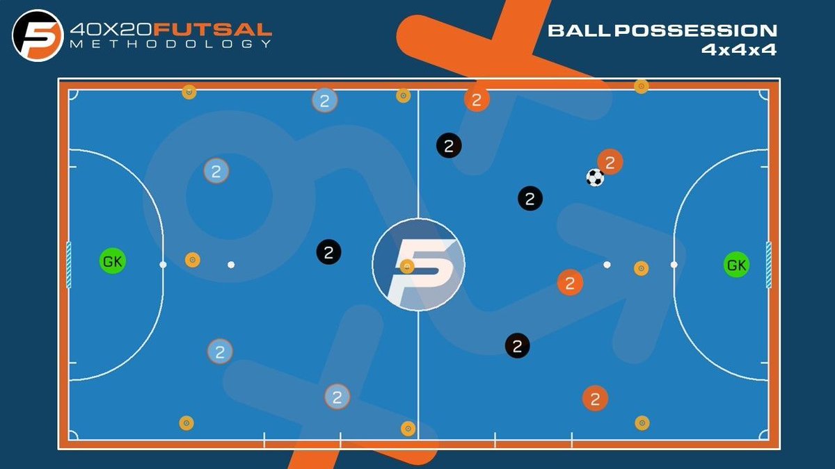 𝐆𝐞𝐭 𝐚𝐜𝐜𝐞𝐬𝐬 𝐭𝐨 𝐭𝐡𝐞 𝐛𝐞𝐬𝐭 𝐟𝐮𝐭𝐬𝐚𝐥 𝐞𝐱𝐞𝐫𝐜𝐢𝐬𝐞 𝐝𝐚𝐭𝐚 𝐛𝐚𝐬𝐞 
More than 300 exercises grouped by warm-up, rondos, ball possessions, fragmentation (offensive &amp; defensive) and real games.

Info: 40x20.profive.academy/pages/welcome-…