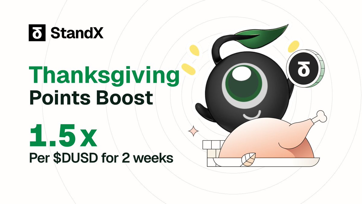 StandX_Official's tweet image. Thanksgiving is an opportunity to show gratitude to Standers. 

1⃣ Points now boosted from 1.2x $DUSD daily to 1.5x for two weeks
2⃣ Withdrawals now open
3⃣ Vaults now live - earn from platform fees, market making and $DUSD yields

Standers eat 🍽️