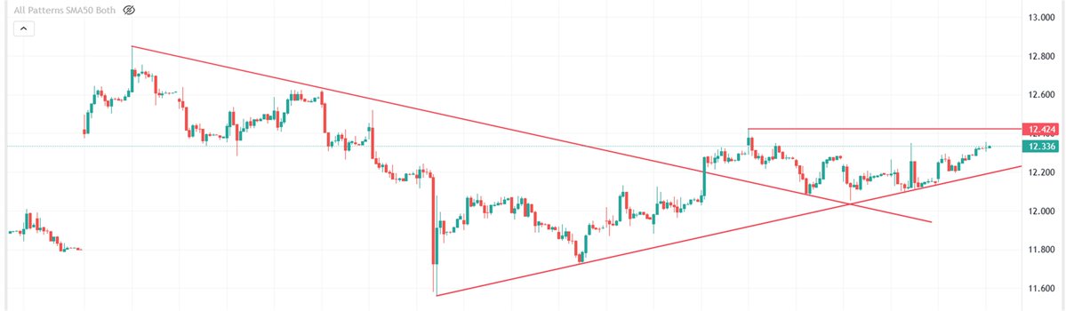 EnginerPro's tweet image. #x30yvade