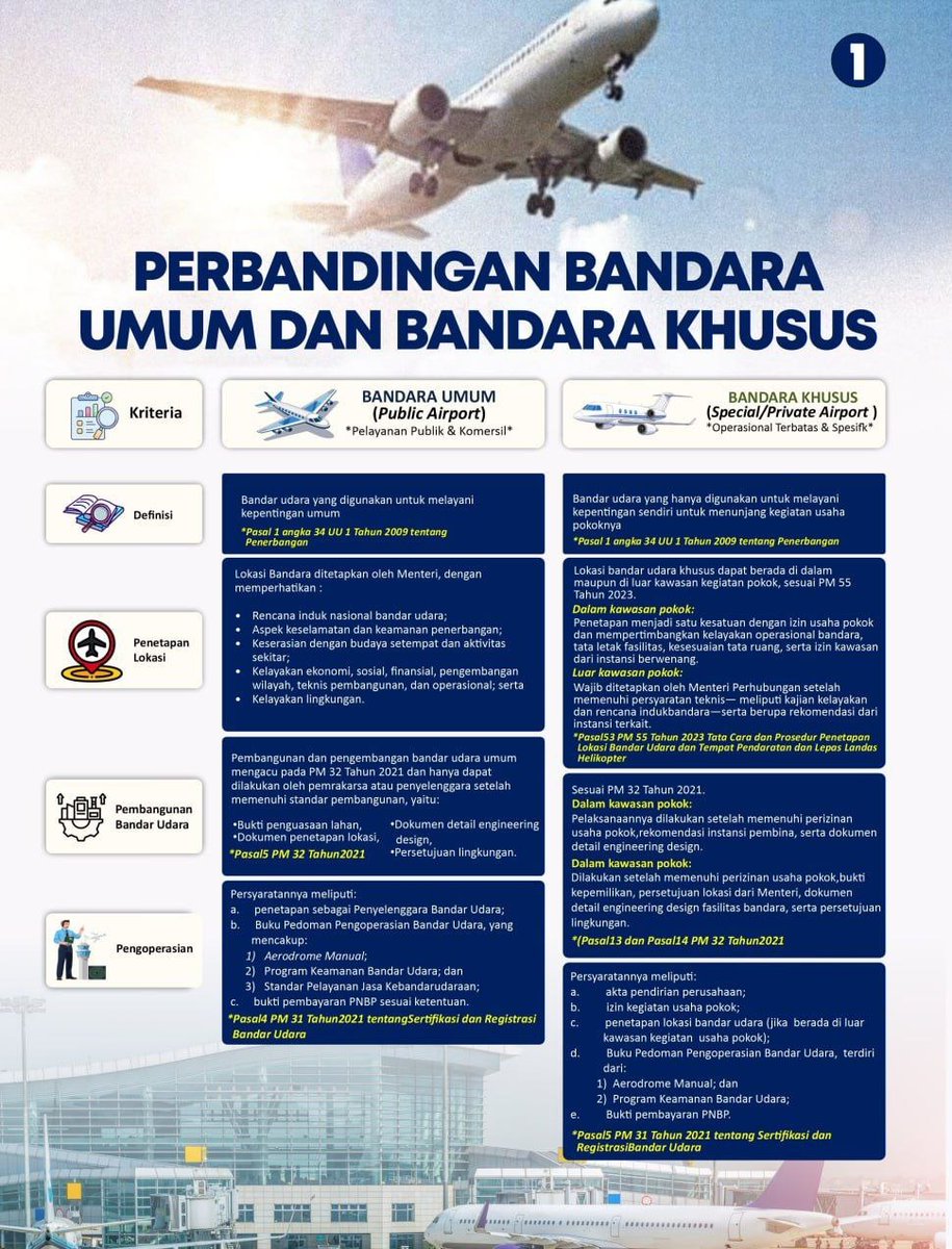 Klarifikasi untuk para Pejabat Hoax Bandara Khusus IMIP bukanlah pesaing Bandara Umum Ia adalah sarana penunjang efisiensi IMIP saja Tidak ada penerbangan komersial reguler di sana Kenapa harus digoreng