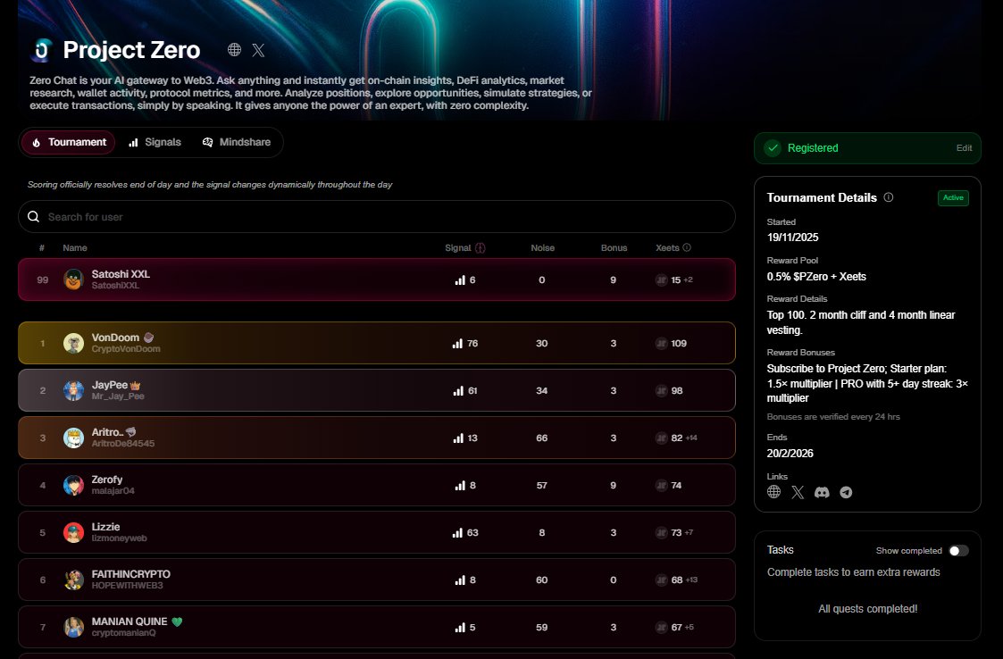 SatoshiXXL's tweet image. I’m literally sitting at rank 99/100 on @ProjectZeroIO  Zero right now… just barely in the reward zone 😂

Gotta push harder 💪