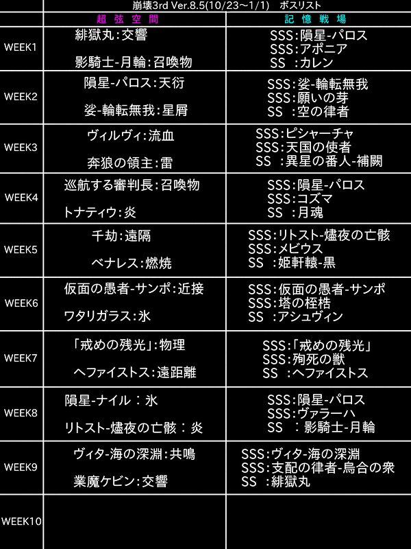 hyperion_info_'s tweet image. 崩壊3rd　#崩壊3rd
↓Ver.8.6の情報はこちらから
#H_I_JP86
↓Ver.8.5の情報はこちらから
#H_I_JP85
↓Ver.8.5ボスリスト更新中