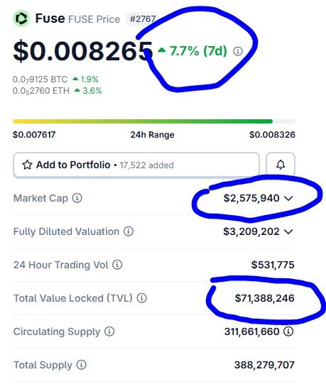 Do not sleep on <a href="/Fuse_network/">Fuse Network</a> 

👀  TVL over $70m with a Mcap of just $2.5m 👀

Price is just starting to move. If you're looking for #Altseason, you'll find it with Fuse.

<a href="/dens_club/">Đecentralized Člub ©</a> <a href="/SatoshiFlipper/">Satoshi Flipper</a> <a href="/StackerSatoshi/">Satoshi Stacker</a> <a href="/SnoopDogg/">Snoop Dogg</a>