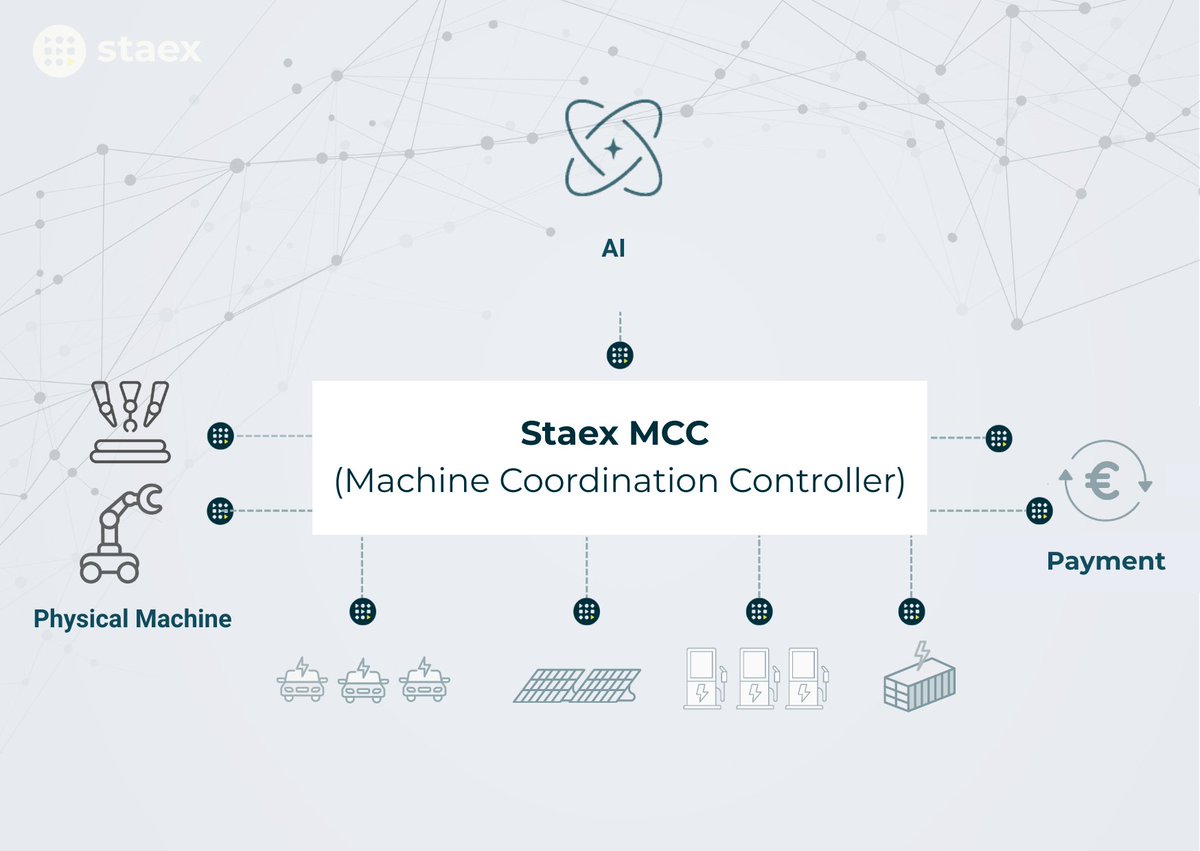 Staex_io's tweet image. Our stack connects #machines, #AI models and #payments into one flow – so actions, data, and value can move together.