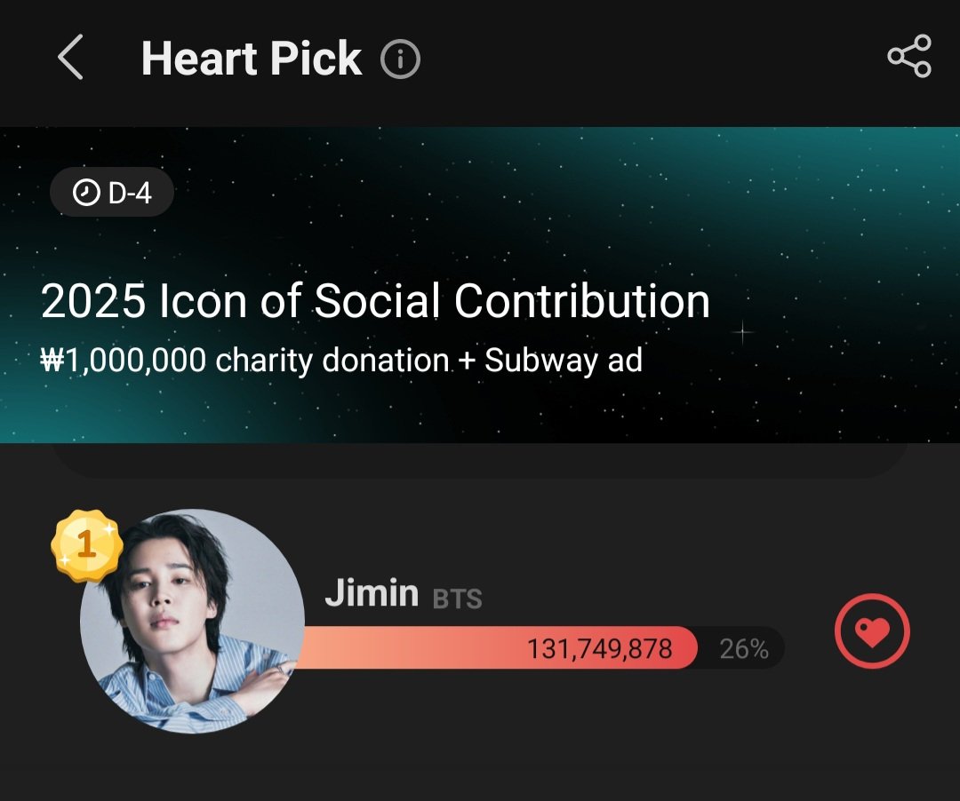 voteforpjm2's tweet image. 🗳 CHOEADOL Heart Pick 
2025 Icon of Social Contribution🪽 D_4
📌myloveidol.com/heartpick/116/…

Increase Jimin&apos;s votes, dont forget to cast your Daily Hearts!

IMPORTANT‼️
DO NOT cast your votes on the main ranking page or Heart Pick Page, always cast your votes on Jimin&apos;s community…